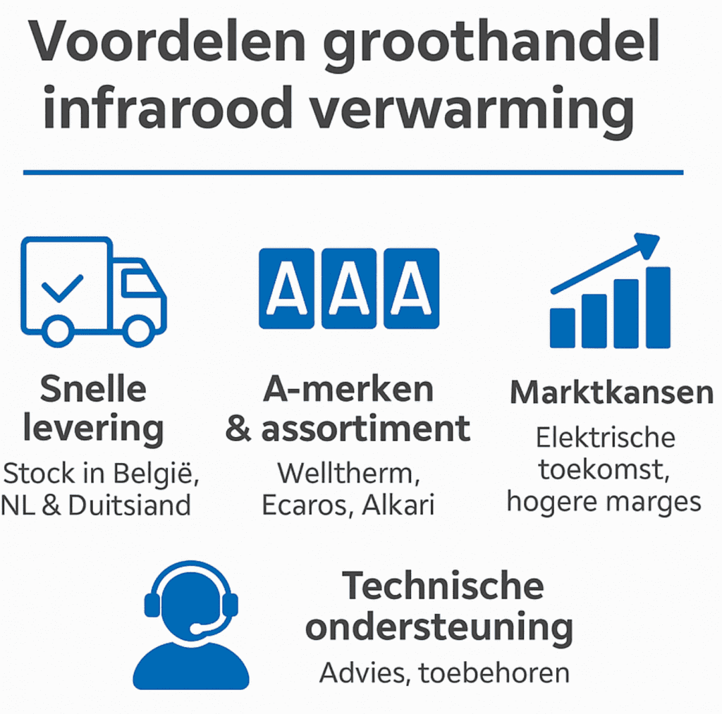 Voordelen groothandel infrarood verwarming – Enerco International: snelle levering, A-merken, marges, technische ondersteuning